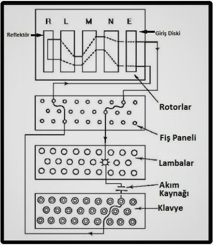Enigma Diagramı