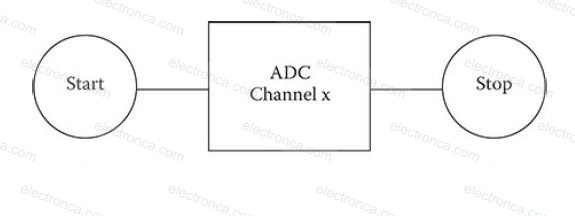 Analog to Digital Conversion (ADC) - LM335 Temperature Sensor